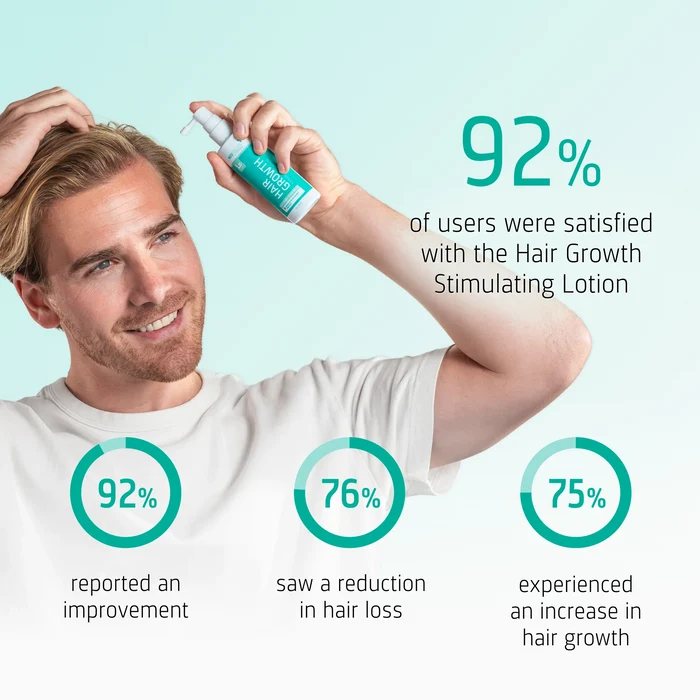 Neofollics Hair Growth Stimulating Lotion user reported results