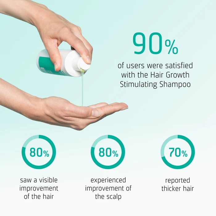 Neofollics Hair Growth Stimulating Shampoo user reported results
