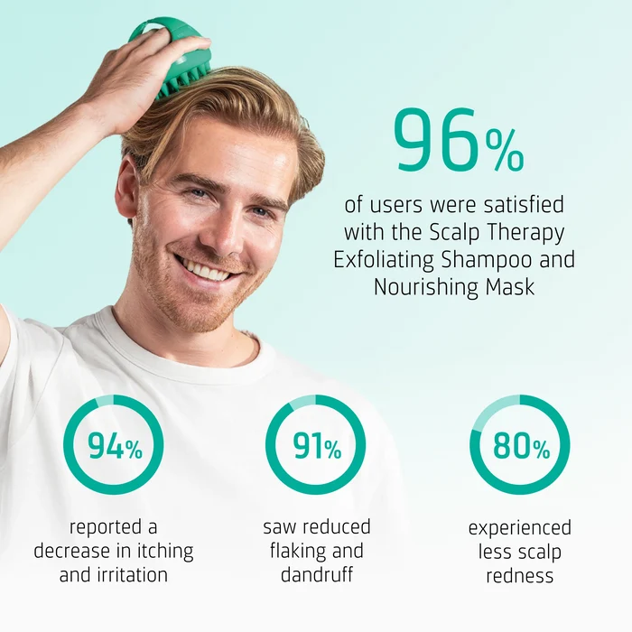Neofollics Scalp Therapy Exfoliating Shampoo user reported results