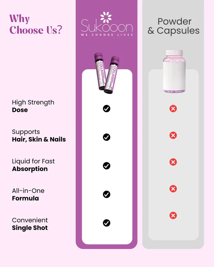 ABCV Collagen & Biotin Liquid Shot