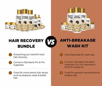 Anti-Breakage Wash Kit