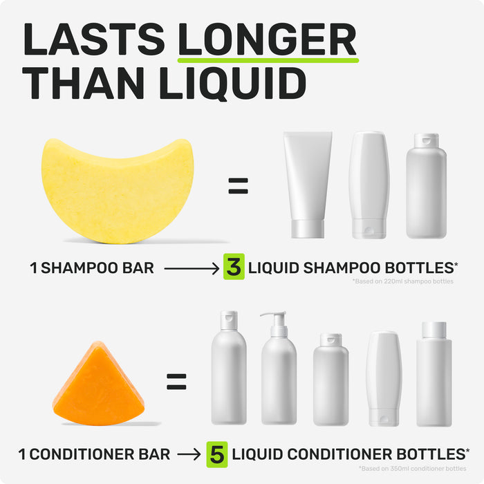 LASTS LONGER THAN LIQUID 

1 SHAMPOO = 3 LIQUID SHAMPOO BOTTLES 
*Based on 220ml shampoo bottles
1 CONDITIONER BAR = 5 LIQUID CONDITIONER BOTTLES*
*Based on 350ml conditioner bottles