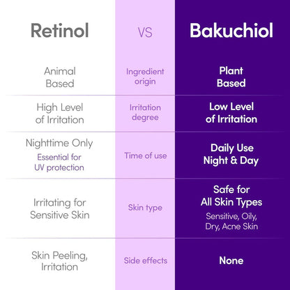 Eqqualberry Bakuchiol Plumping Serum 30ml مصل إيكوالبيري باكوتشيول الممتلئ - Princess Cosmetics Qatar