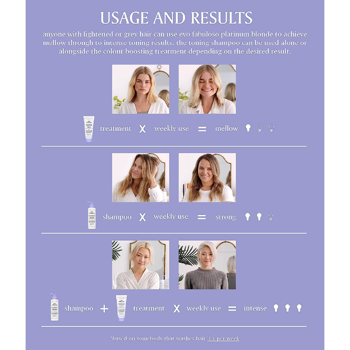 Evo Fabuloso Platinum Blonde Toning Shampoo 30ml