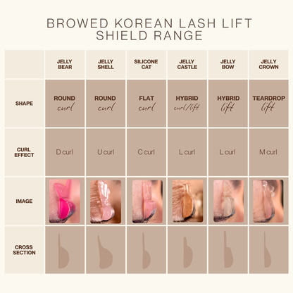 Jelly Shell Lash Lift Shields (Curl)