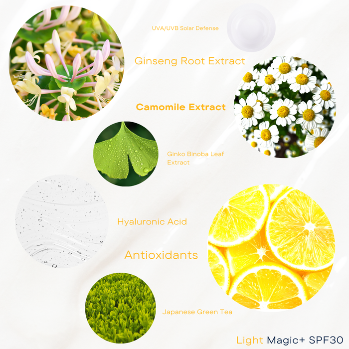 Vitamins C+E and Japanese Green Tea, rich in polyphenols offer additional antioxidant protection. Calendula, Licorice Root and Ginseng support the skin’s natural microbiome to improve and calm the skin. Sodium Hyaluronate (Hyaluronic Acid) provides light weight moisture to keep skin hydrated and balanced. A blend of both physical and non-sensitizing chemical sunscreens actively protect against UVA and UVB rays.