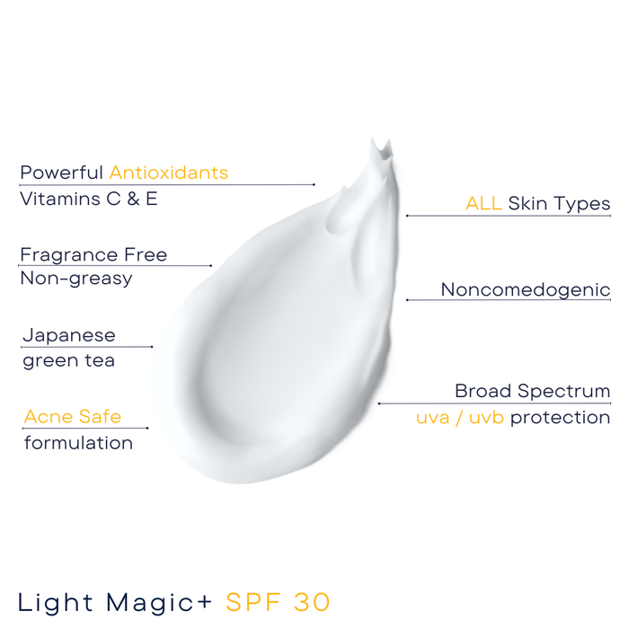 Shine-reducing SPF moisturizer helps combat skin aging while minimizing damage from UV rays. Light-weight, emollient daily moisturizer protects with Broad Spectrum SPF 30. Vitamins C+E and Japanese Green Tea, rich in polyphenols offer additional antioxidant protection. Calendula, Licorice Root and Ginseng support the skin’s natural microbiome to improve and calm the skin.