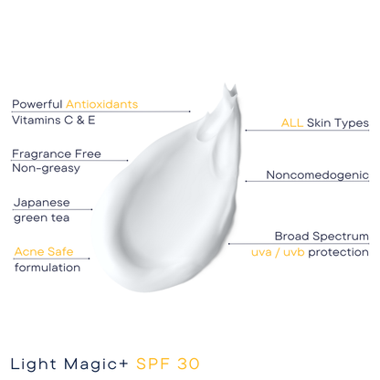 Shine-reducing SPF moisturizer helps combat skin aging while minimizing damage from UV rays. Light-weight, emollient daily moisturizer protects with Broad Spectrum SPF 30. Vitamins C+E and Japanese Green Tea, rich in polyphenols offer additional antioxidant protection. Calendula, Licorice Root and Ginseng support the skin’s natural microbiome to improve and calm the skin.
