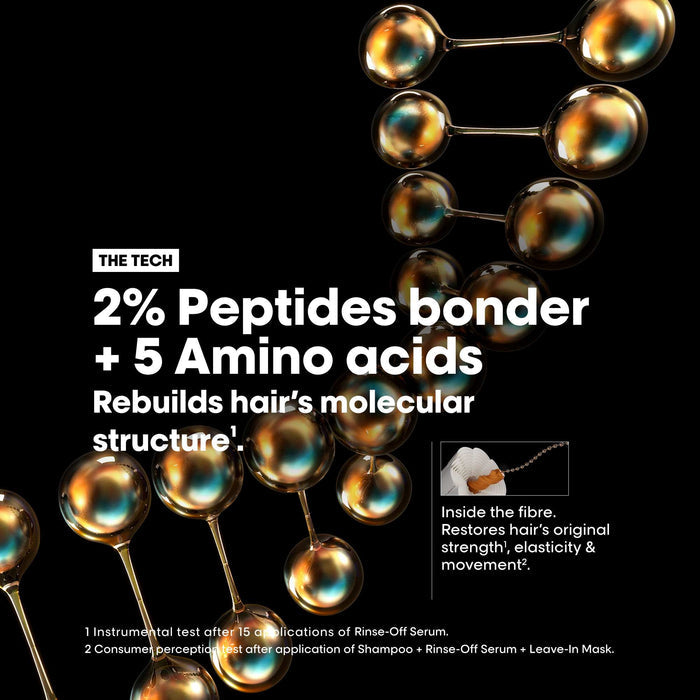 L’Oréal Professionnel Absolut Repair Molecular Rinse Off Mask 250ml