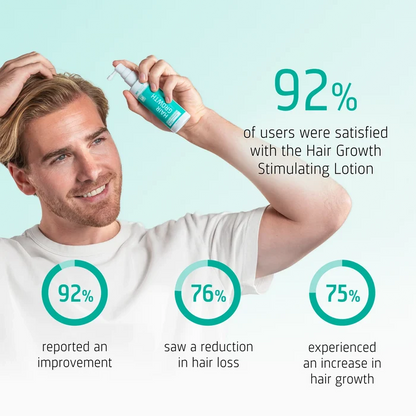 Neofollics Hair Growth Stimulating Lotion user reported results