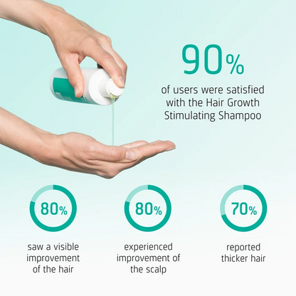 Neofollics Hair Growth Stimulating Shampoo user reported results