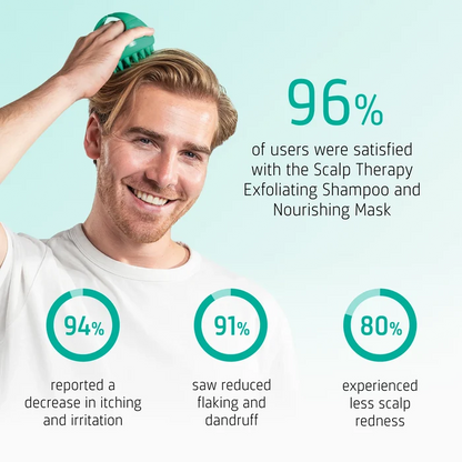 Neofollics Scalp Therapy Exfoliating Shampoo user reported results