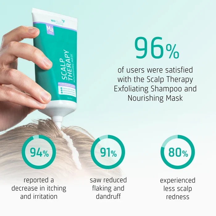 Neofollics Scalp Therapy Nourishing Mask user reported results