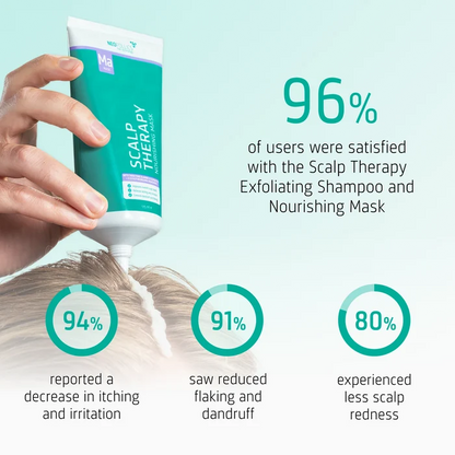 Neofollics Scalp Therapy Nourishing Mask user reported results