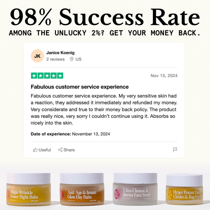Clinically studied ingredients in Frøya Organics Complete Mature Skin System